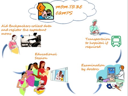 Free Maternity Camps Free Maternity Camps